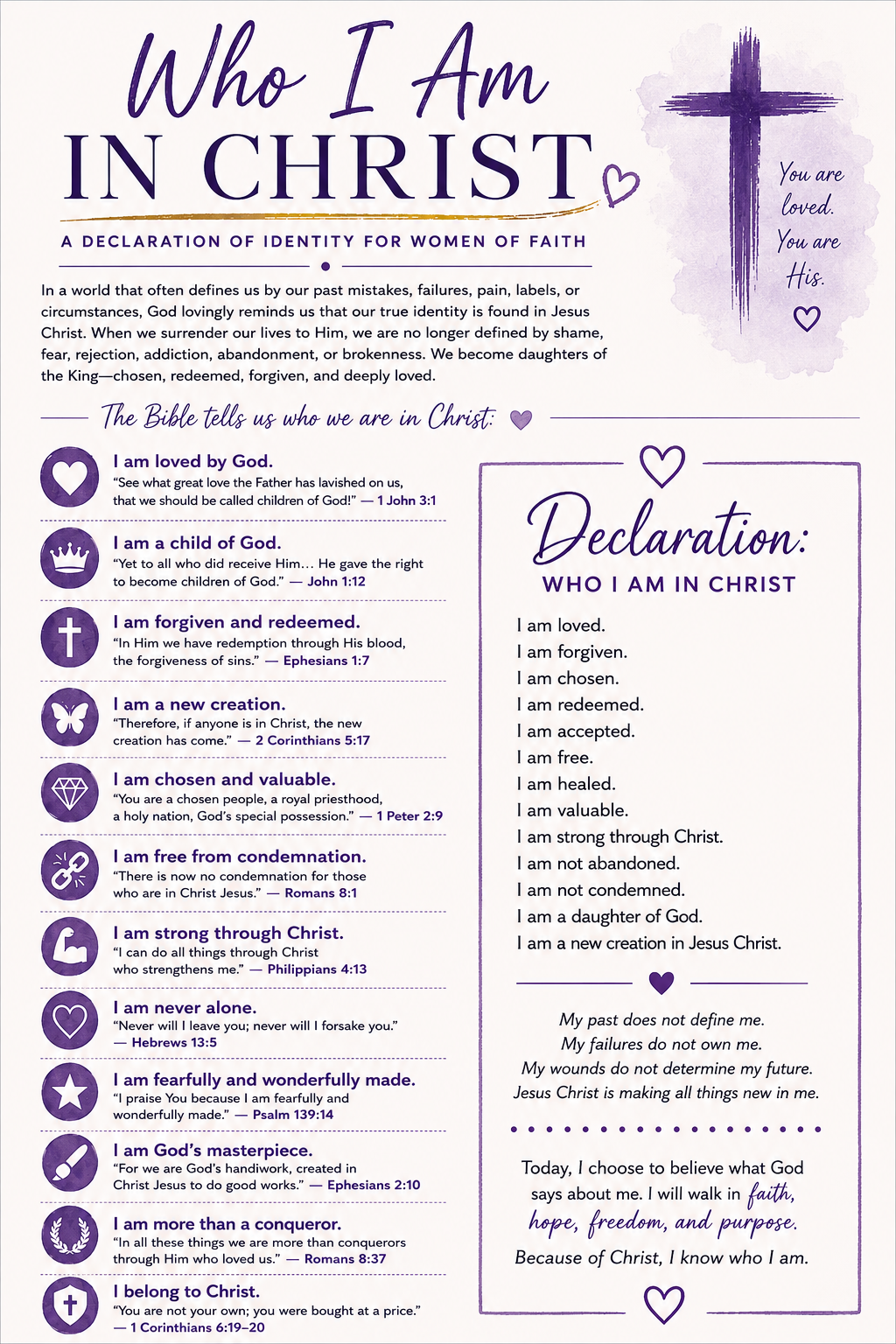 Who I Am in Christ Declaration